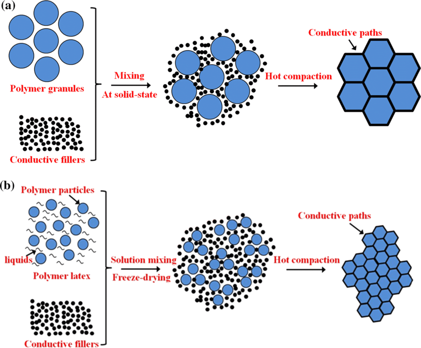 Грануляторная машина AIPAK