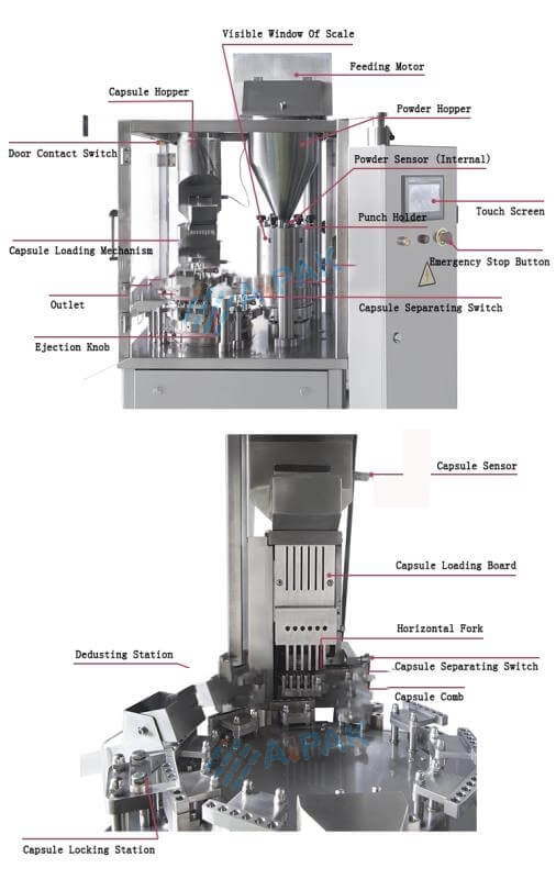 Aipak parts Of Machine 