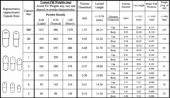 capsule-sizing-chart