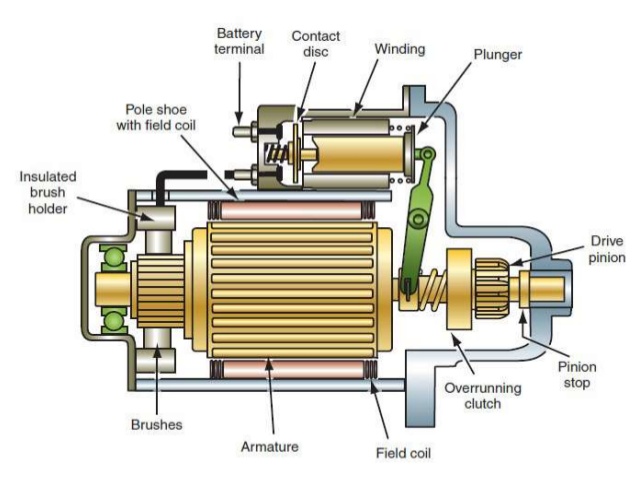 Motor Drive Mechanism