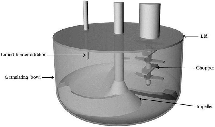 Parts of Wet Granulation Machine