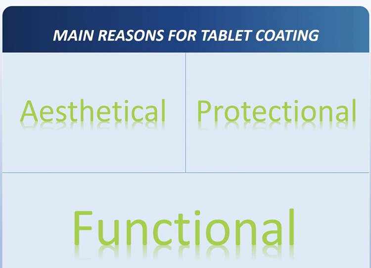 Reasons-for-the-Film-Coating-Image-Courtesy-pharmaexcipients