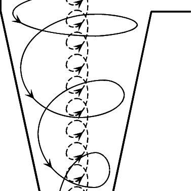 Vacuum Emulsifying