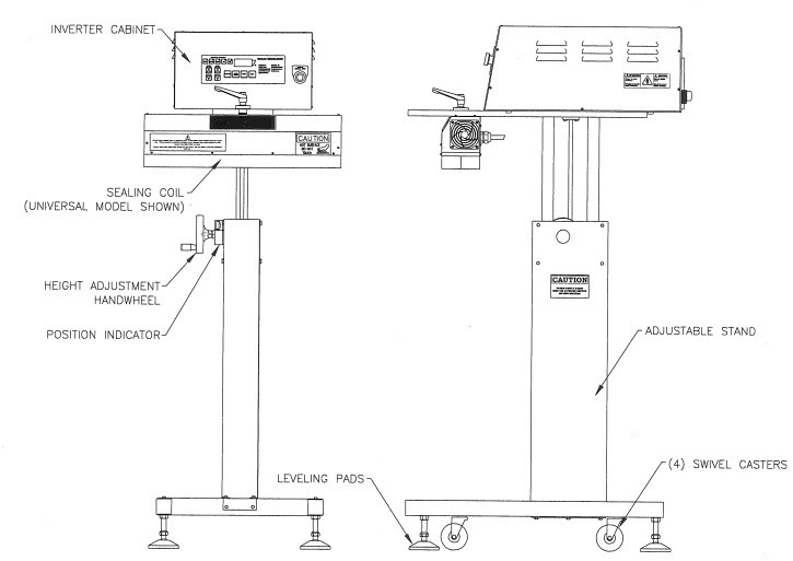 A stand for mounting sealing coil