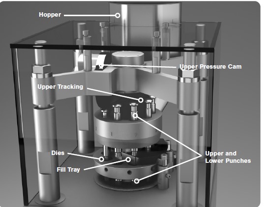 Pill Press Machine