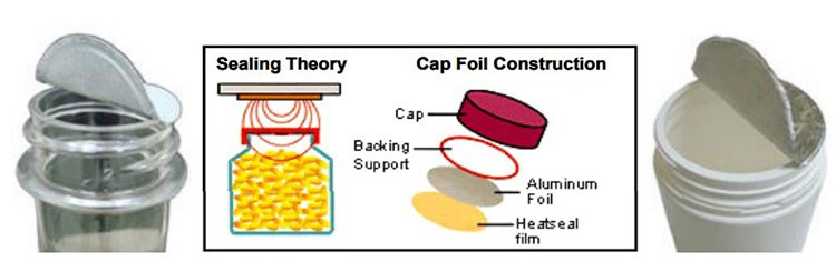 Principle-of-foil-sealing