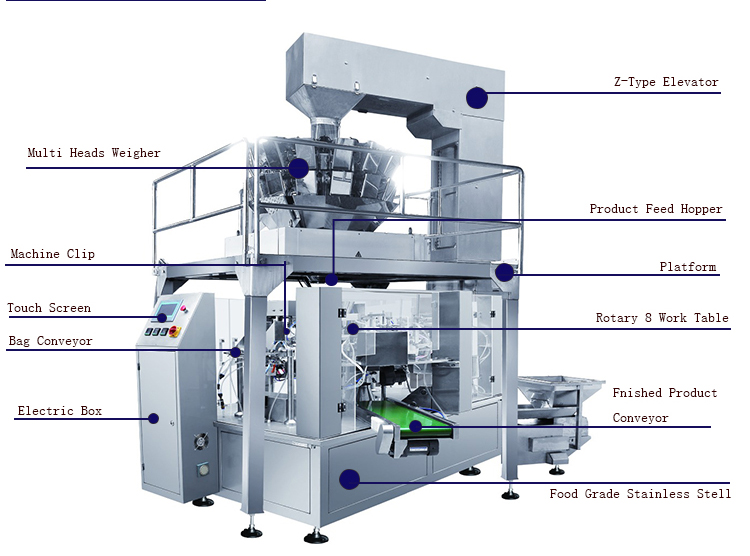 gummy packing machine 8