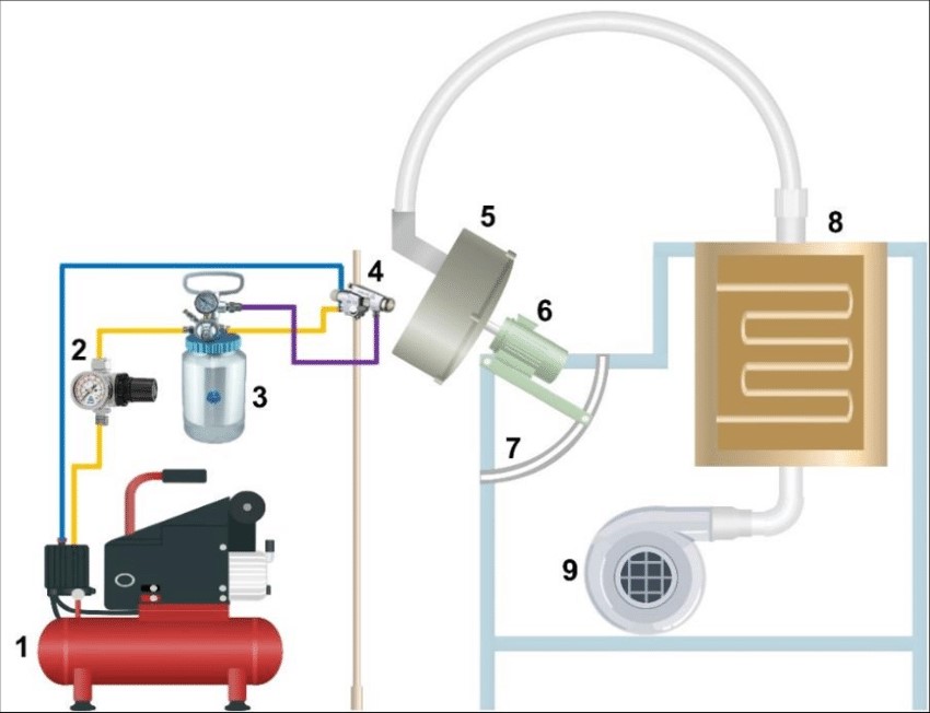 Gear Box