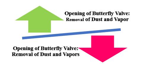 Important Factors for Suitable Tablet Coating