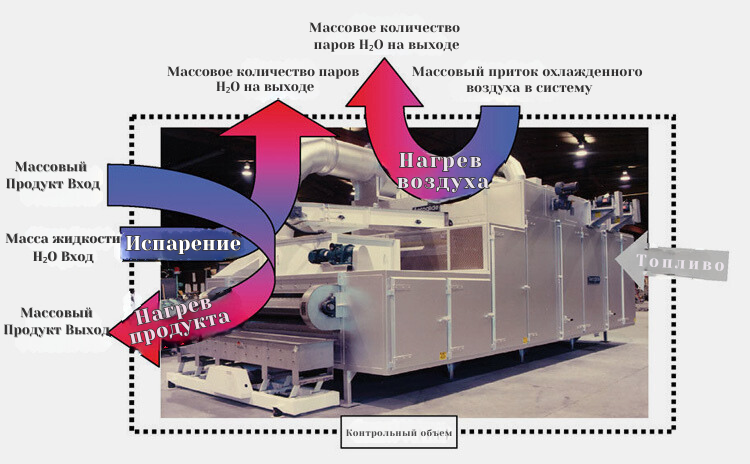 Mass liquid Evaporation