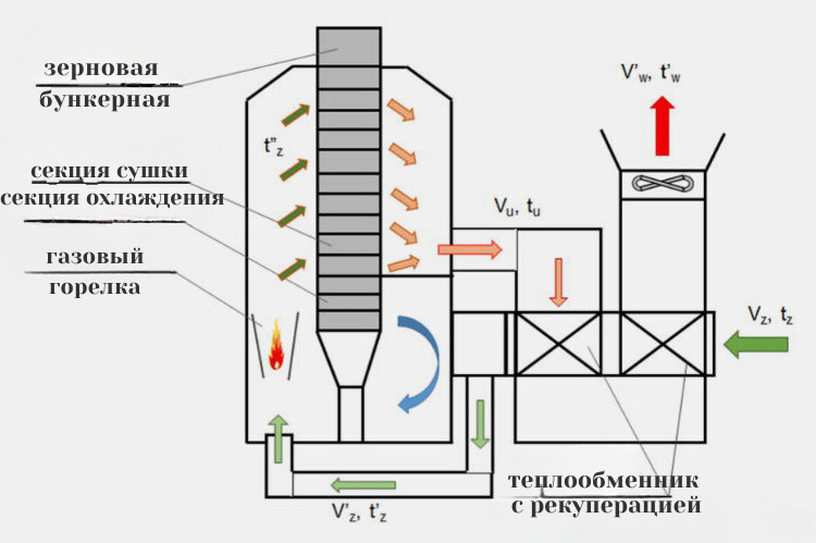 grain hopper (1)