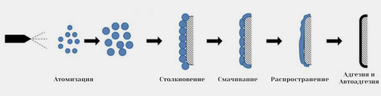 Атомизация