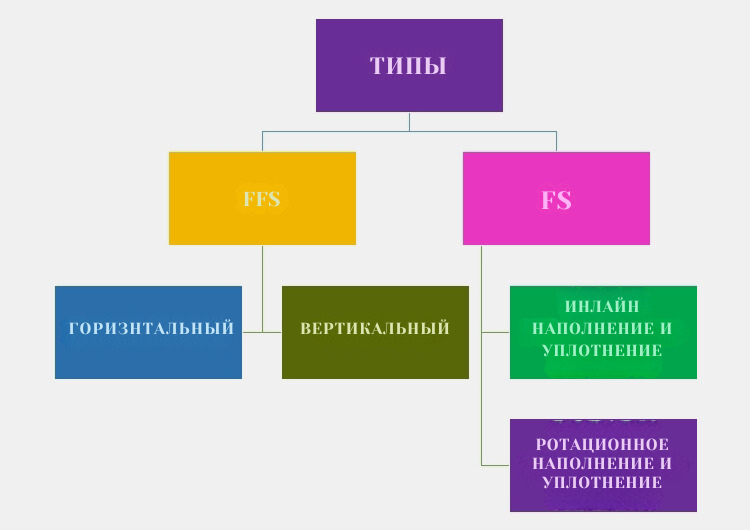 ТИПЫАПИ