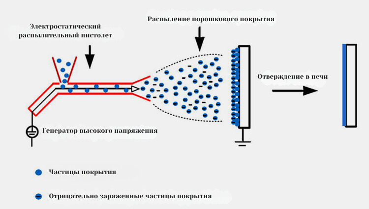 Электростатическmстолет