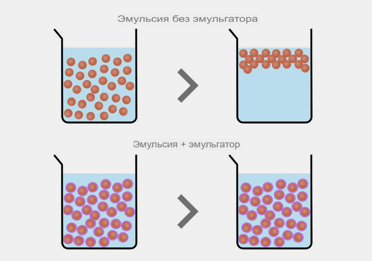 Pharmaceutical-Emulsifying-Agents (1).translatedPharmaceutical-Emulsifying-Agents (1).translated