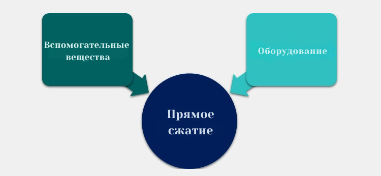 Вспомогательныевещества (1)