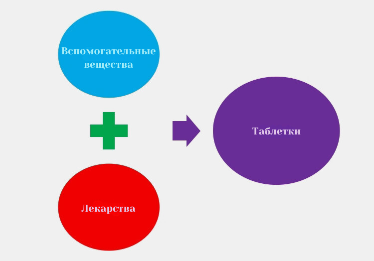 Вспомогательныеещества