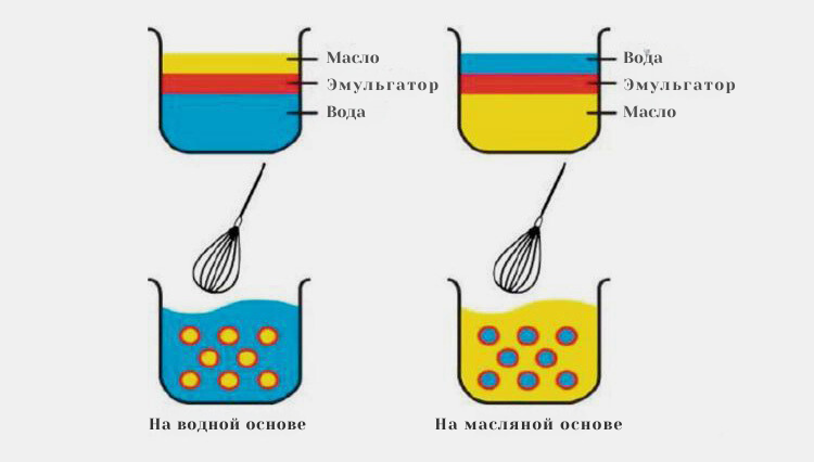 МаслоОЕОЕ