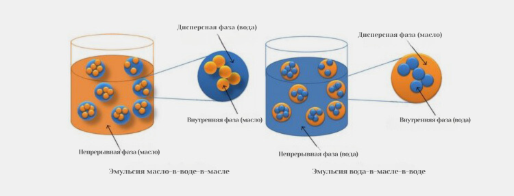 Непрерывнаямасло