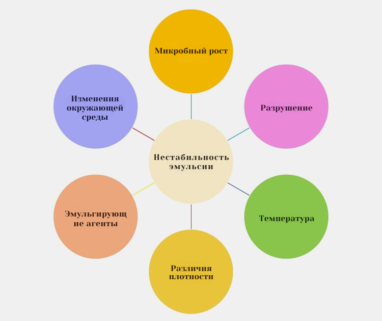 Нестабиальсии