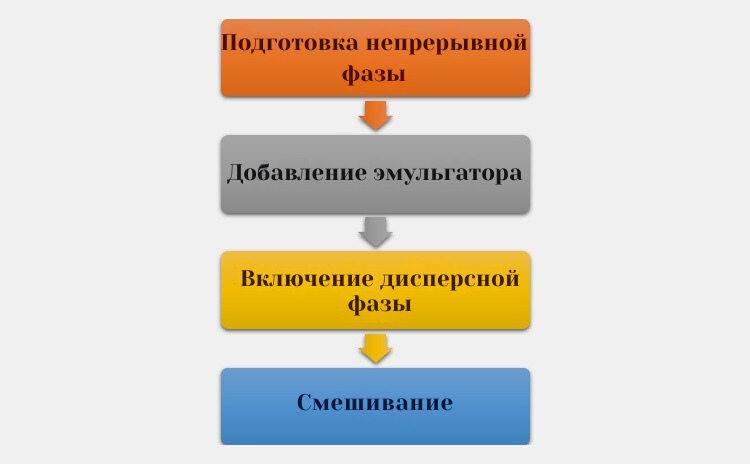 ПодготовкXпрерывноXфазы