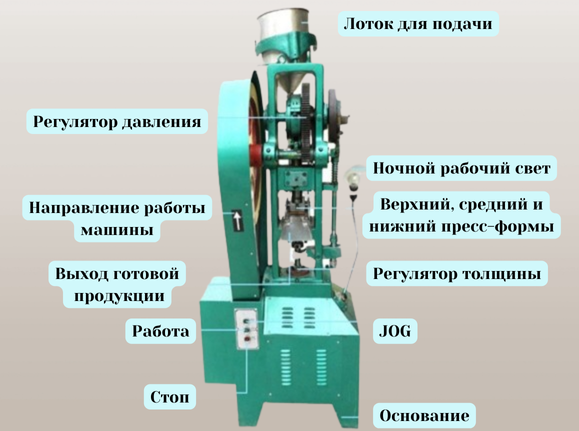 dieисиси