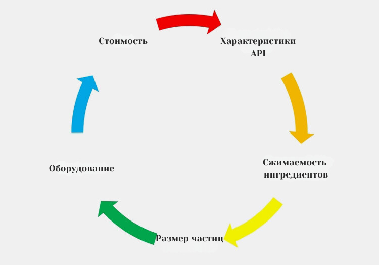 Стоимость