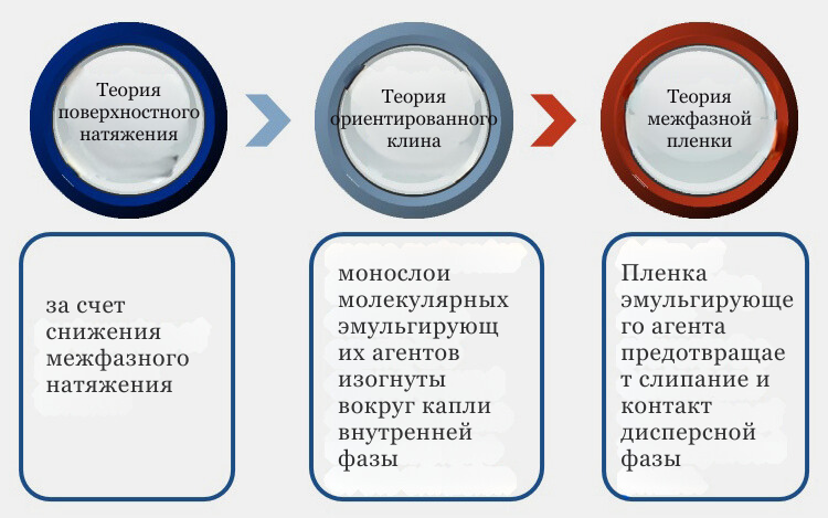 Теория поверхностного натяжения