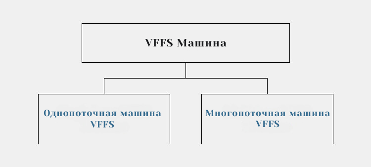 VFFSMachine