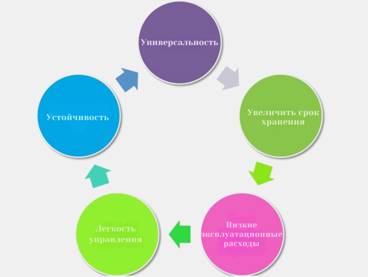 Универсальность
