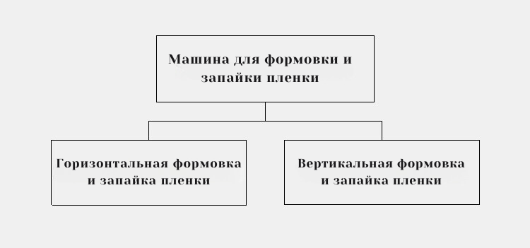 Машинаормовкиапайки пленки