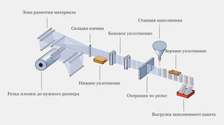 Станциянаполнения