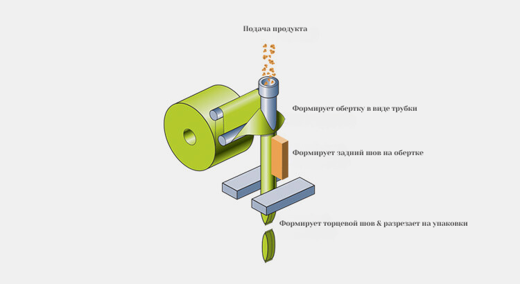 Продук-подающем