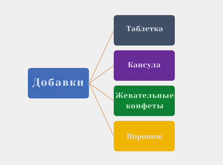 Добавки-14235