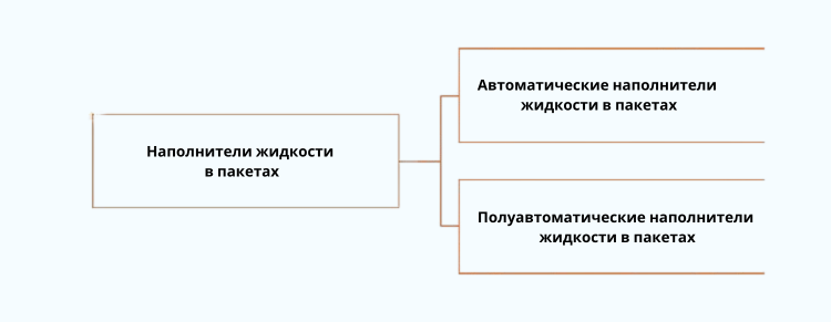 ссыы