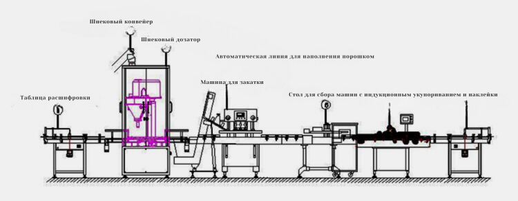 ссс