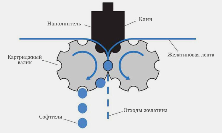 Картриджный-валик