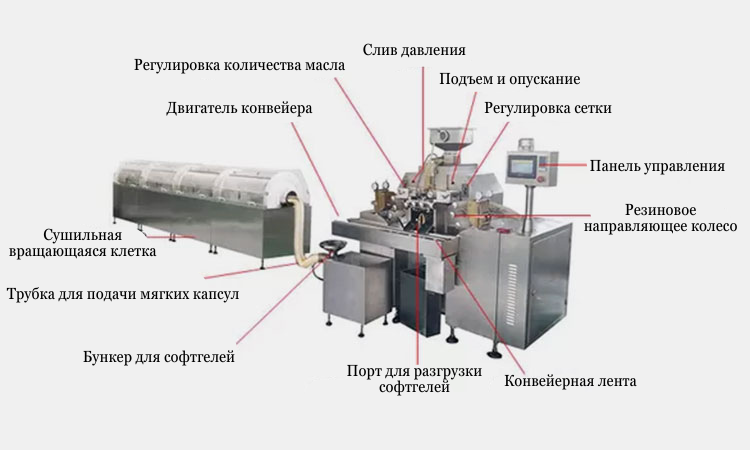 Регулировкаоличества