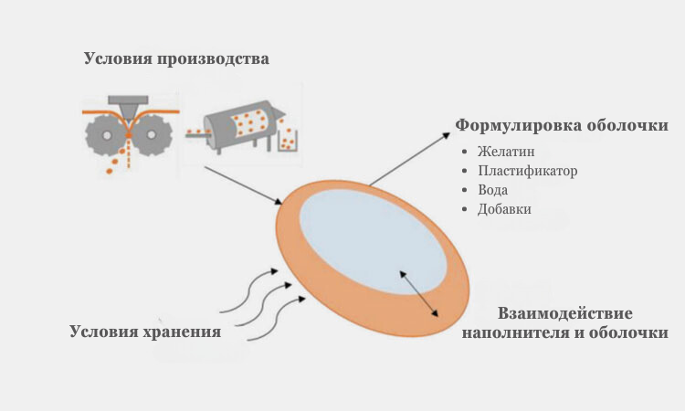 Условия-производства