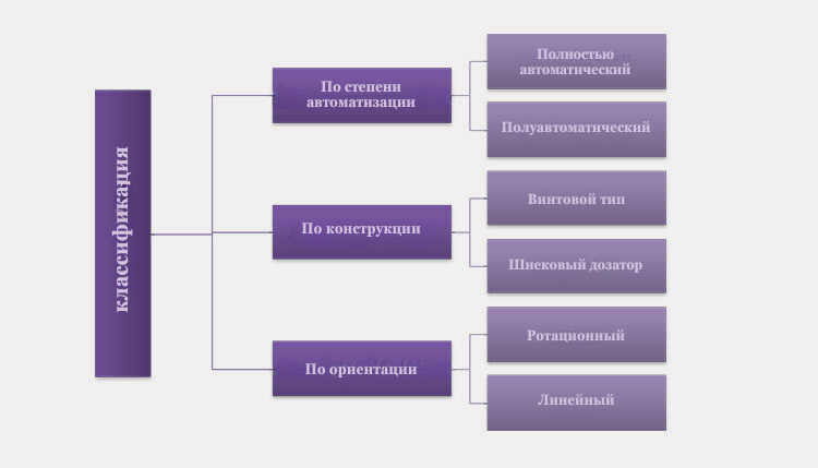 классификация-131