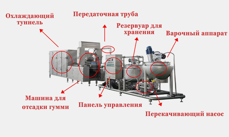 Варочный-аппарат