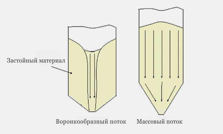 Застойный-материал