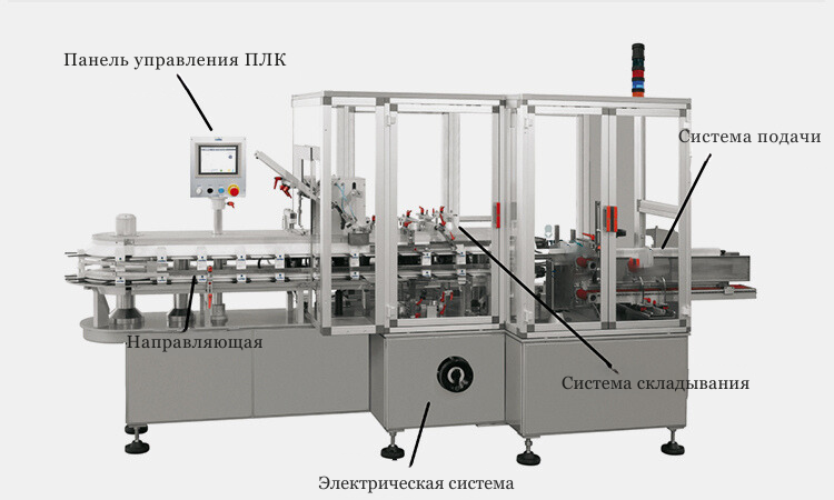 ПанельправленияПЛК