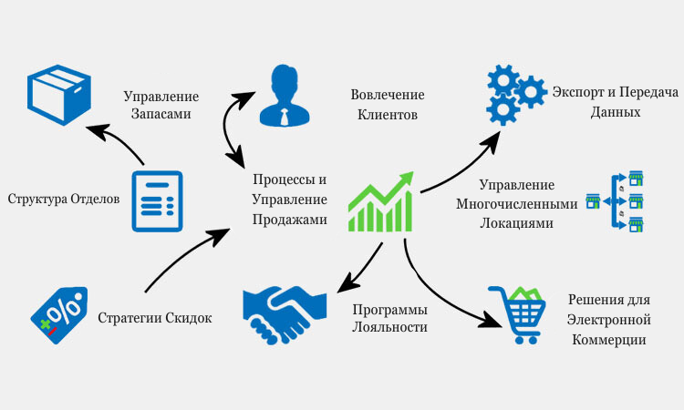 СтруктураОтделов