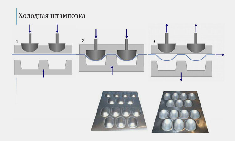Холодная-штамповка