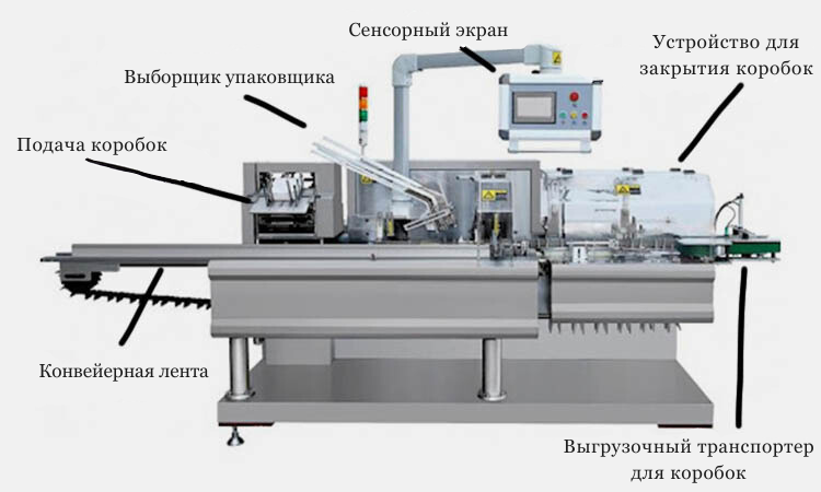 Выборщик-упаковщика