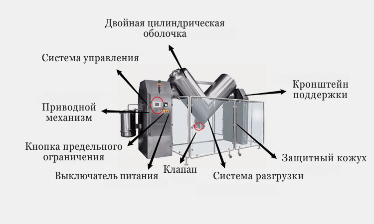 Система-управления