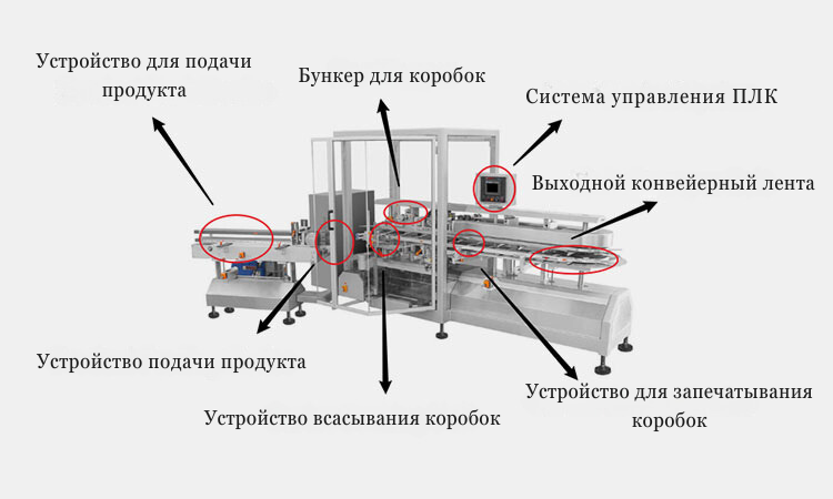 Бункер-для-коробок