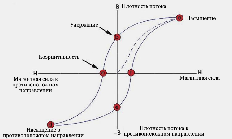 Магнитная-противоположном