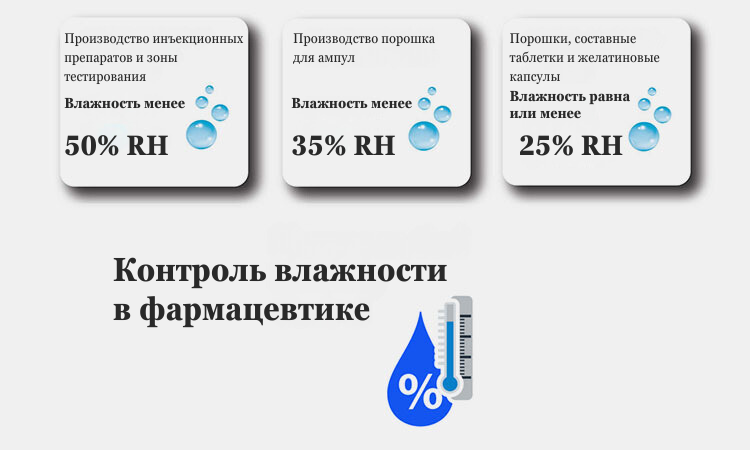 Производство-тестирования